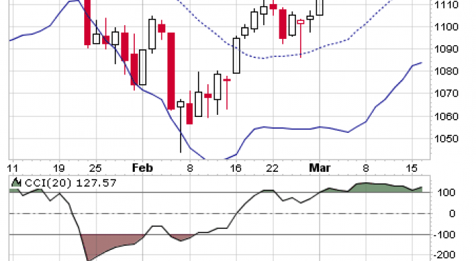S&P 500 Large Cap Index  SPX 